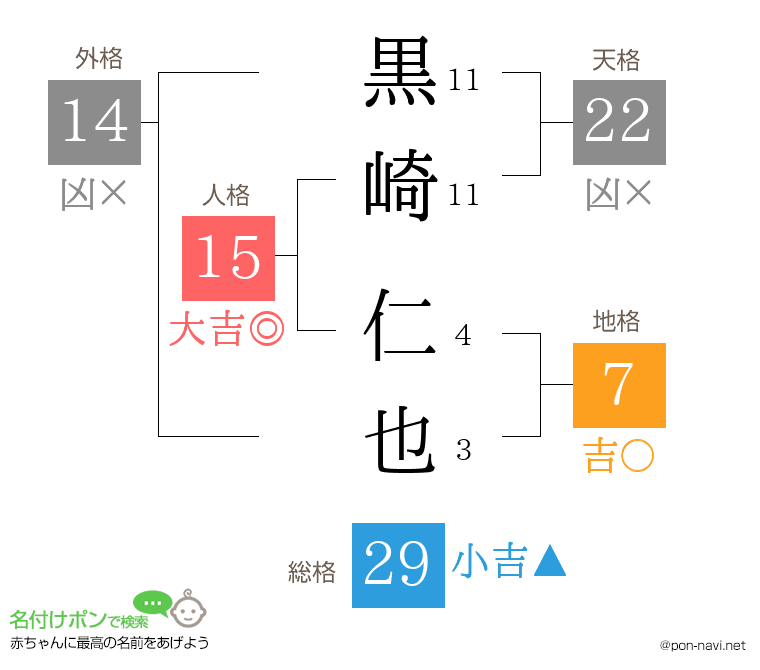 黒崎 仁也さんの姓名判断結果