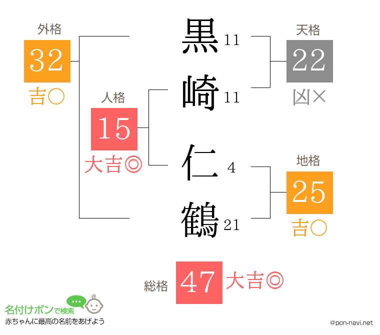 黒崎 仁鶴さんの姓名判断結果