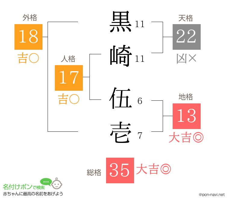 黒崎 伍壱さんの姓名判断結果