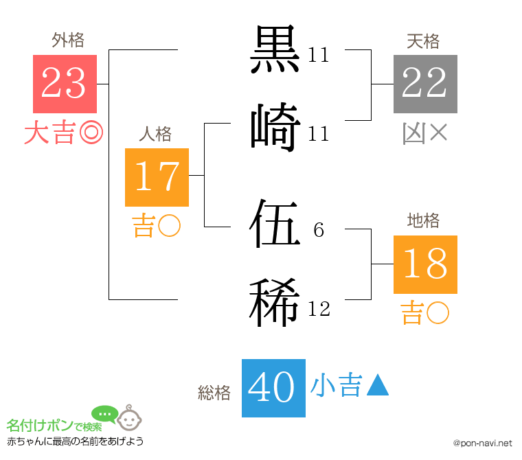 黒崎 伍稀さんの姓名判断結果