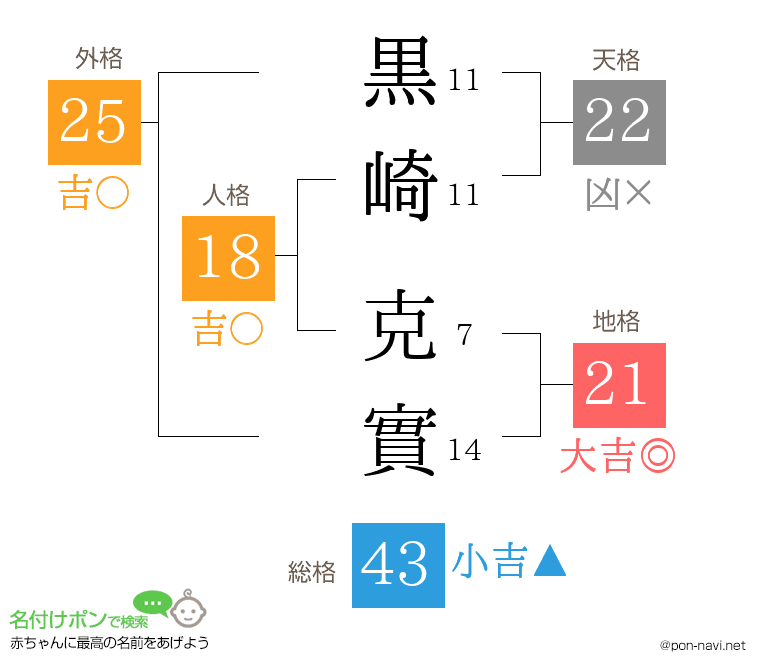 黒崎 克實さんの姓名判断結果