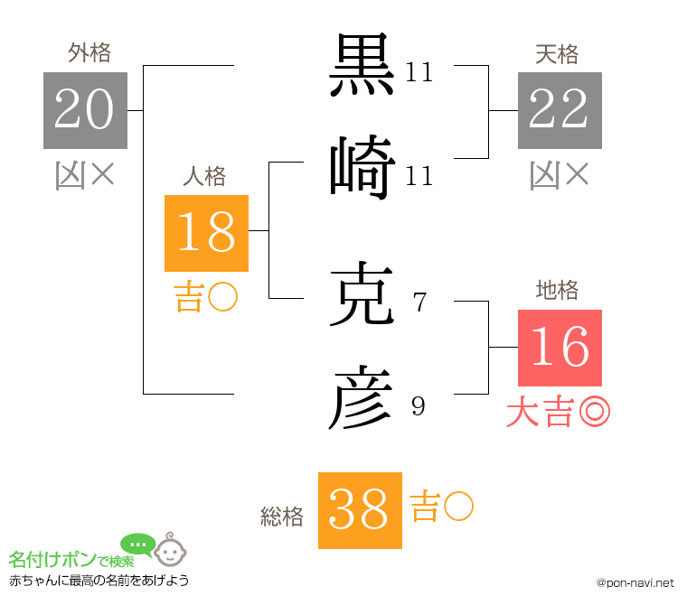 黒崎 克彦さんの姓名判断結果
