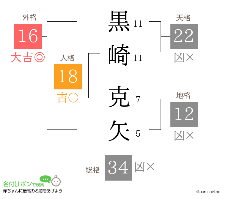 黒崎 克矢さんの姓名判断結果
