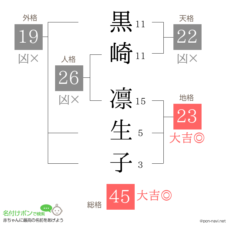 黒崎 凛生子さんの姓名判断結果
