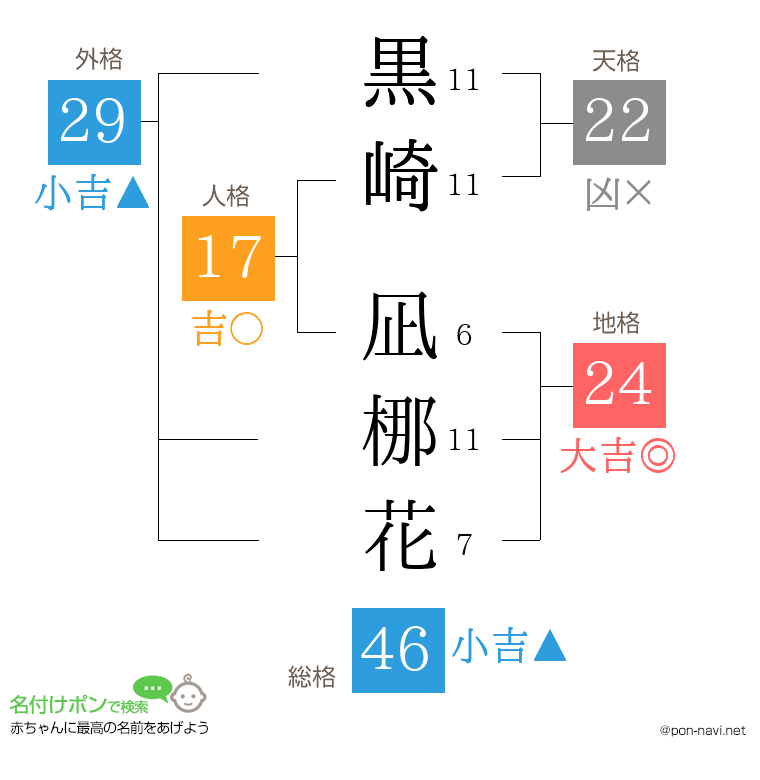 黒崎 凪梛花さんの姓名判断結果