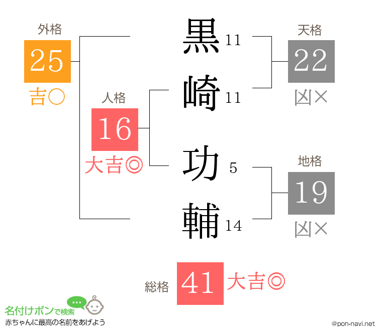 黒崎 功輔さんの姓名判断結果
