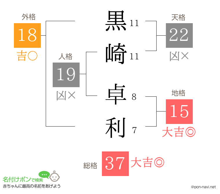 黒崎 卓利さんの姓名判断結果