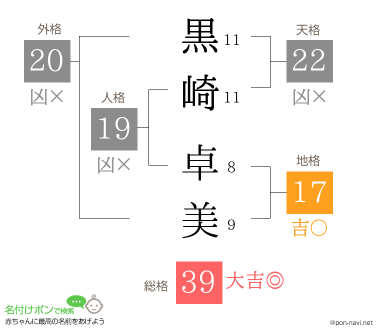 黒崎 卓美さんの姓名判断結果