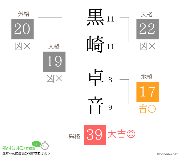 黒崎 卓音さんの姓名判断結果