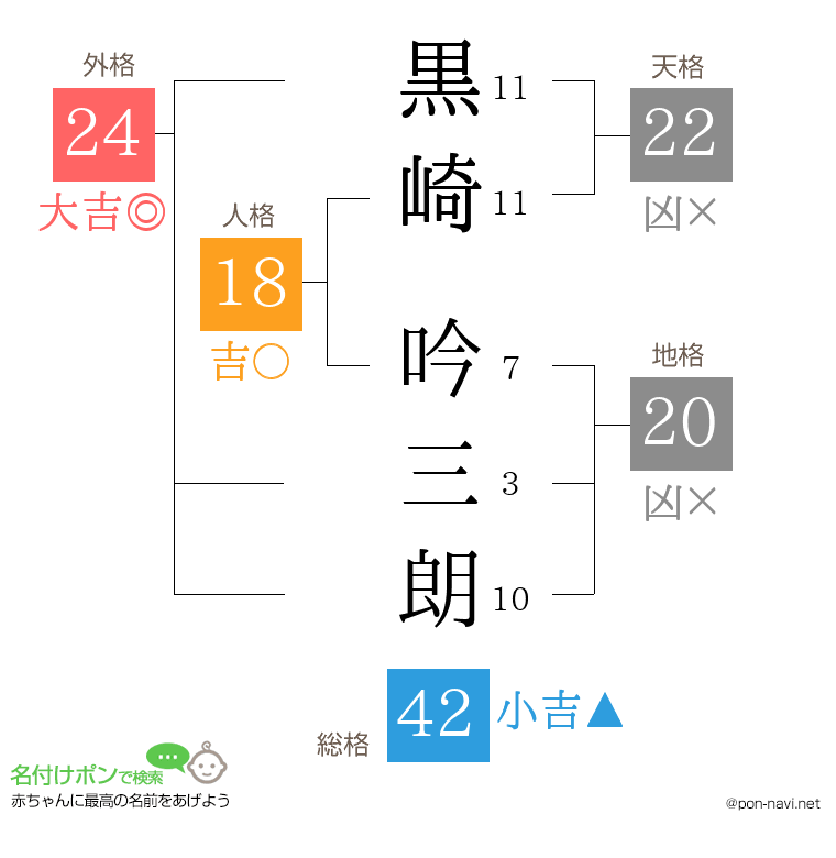 黒崎 吟三朗さんの姓名判断結果