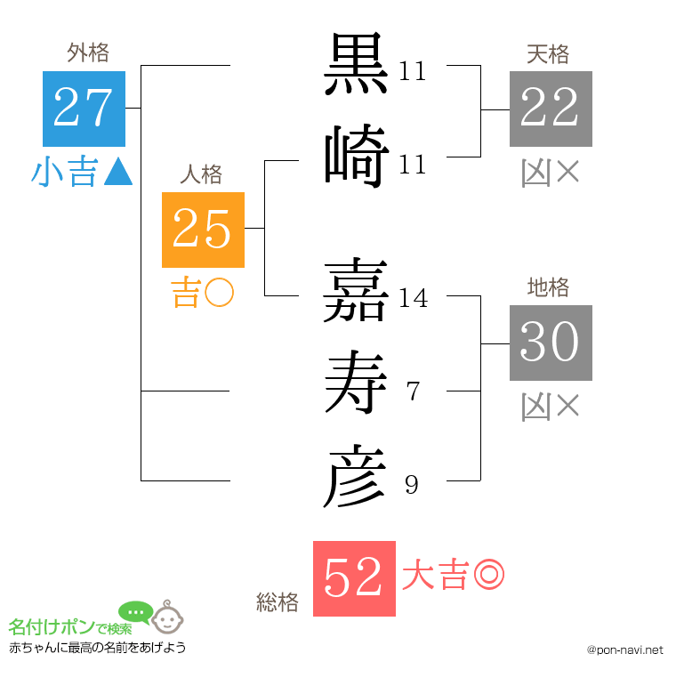 黒崎 嘉寿彦さんの姓名判断結果