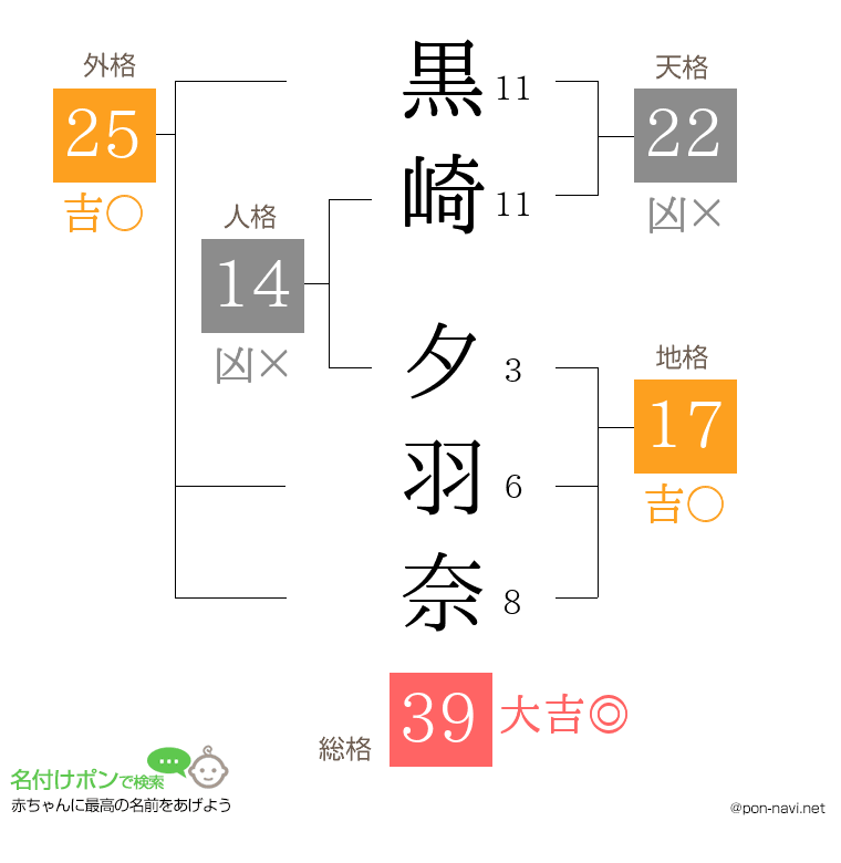 黒崎 夕羽奈さんの姓名判断結果