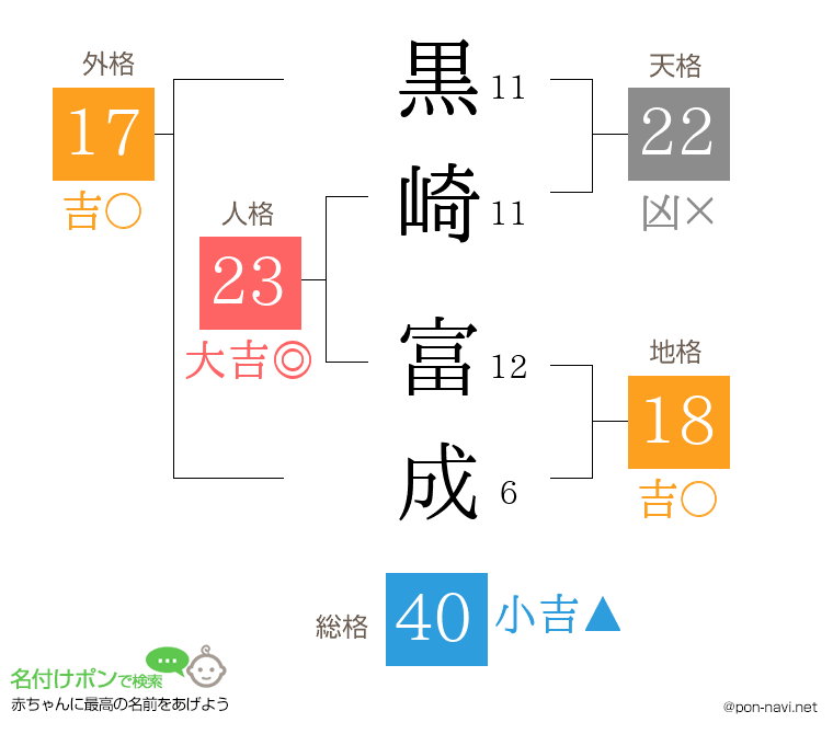 黒崎 富成さんの姓名判断結果