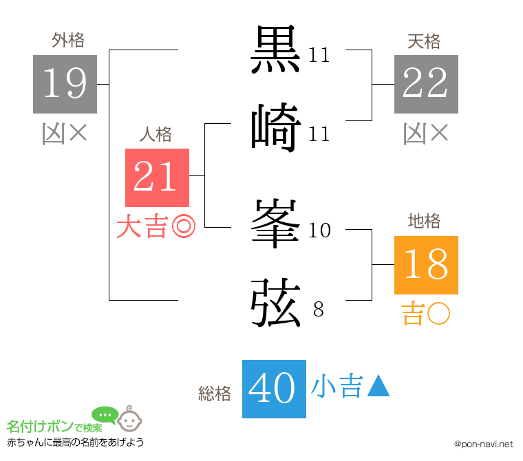 黒崎 峯弦さんの姓名判断結果