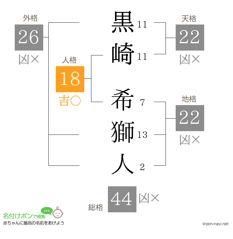 黒崎 希獅人さんの姓名判断結果