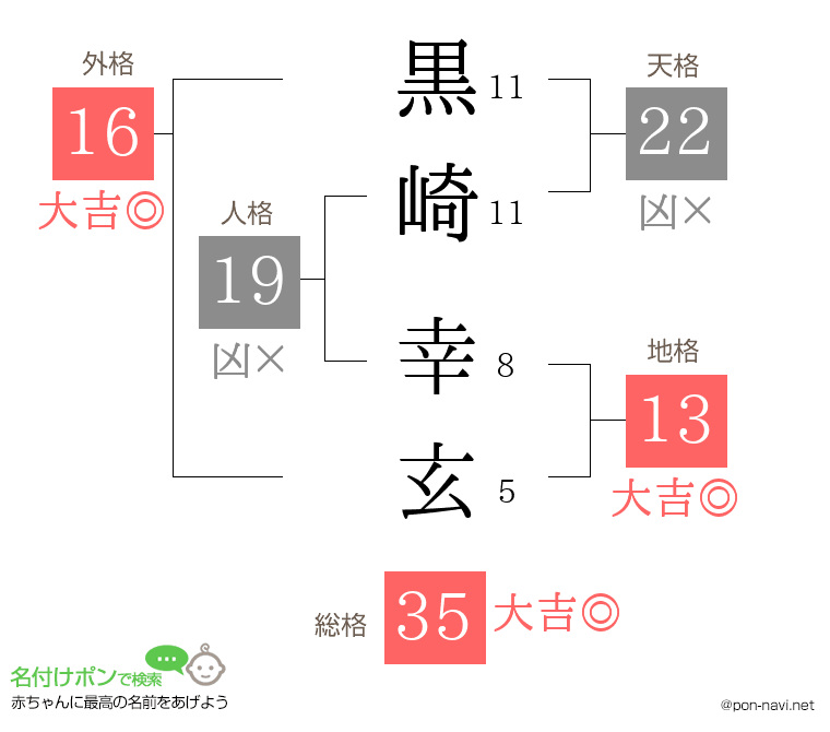 黒崎 幸玄さんの姓名判断結果