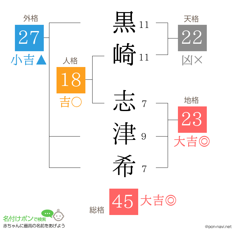 黒崎 志津希さんの姓名判断結果