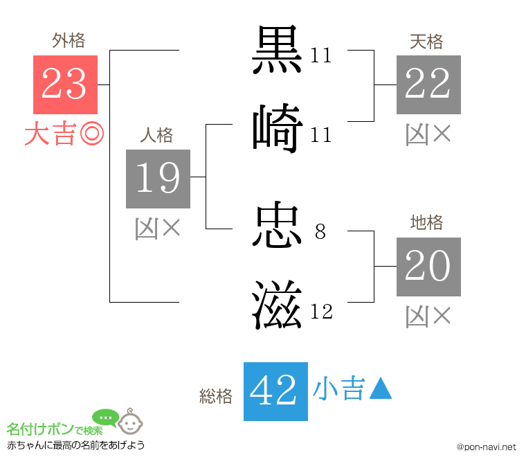 黒崎 忠滋さんの姓名判断結果