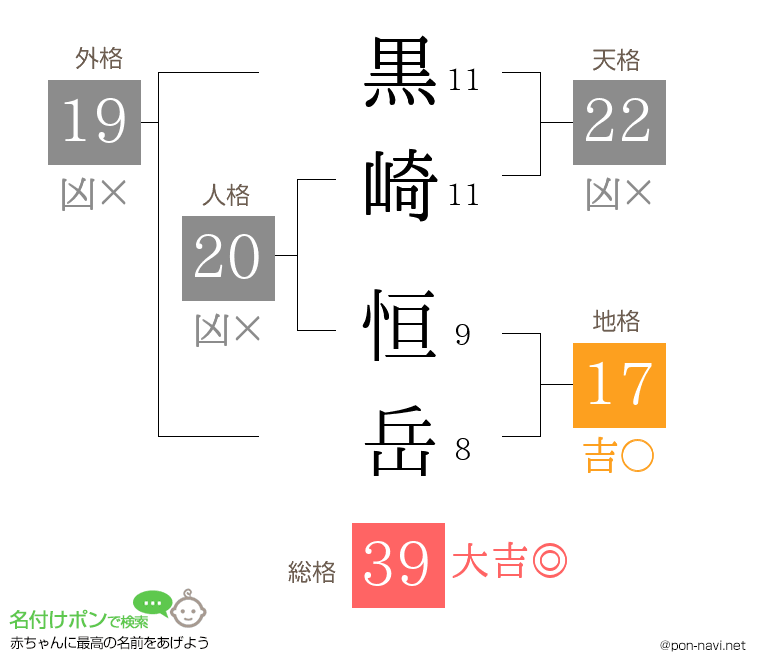 黒崎 恒岳さんの姓名判断結果