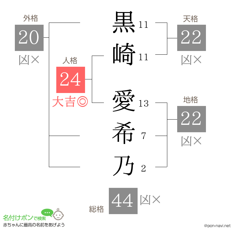 黒崎 愛希乃さんの姓名判断結果