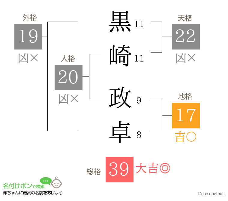黒崎 政卓さんの姓名判断結果