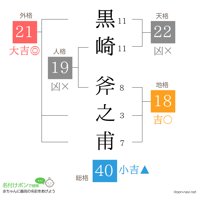 黒崎 斧之甫さんの姓名判断結果