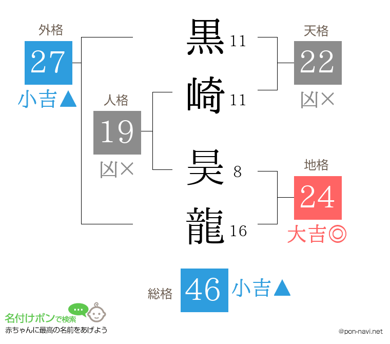黒崎 昊龍さんの姓名判断結果