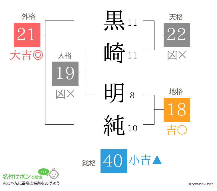 黒崎 明純さんの姓名判断結果