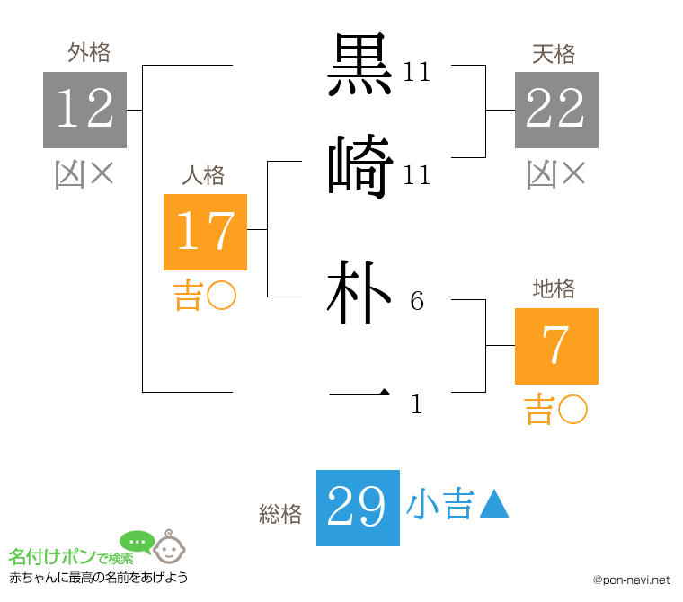 黒崎 朴一さんの姓名判断結果