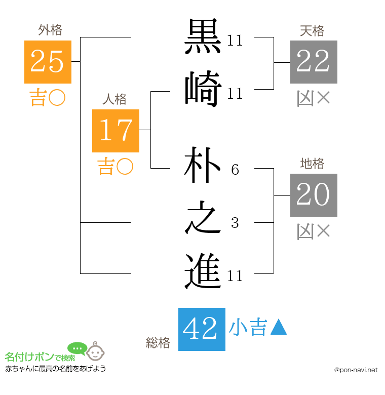 黒崎 朴之進さんの姓名判断結果