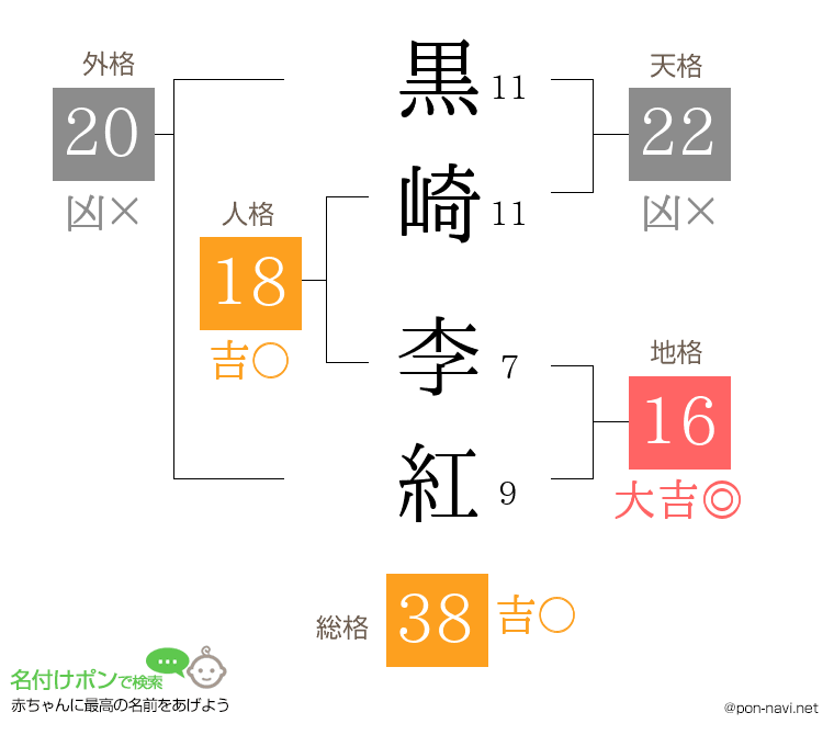黒崎 李紅さんの姓名判断結果