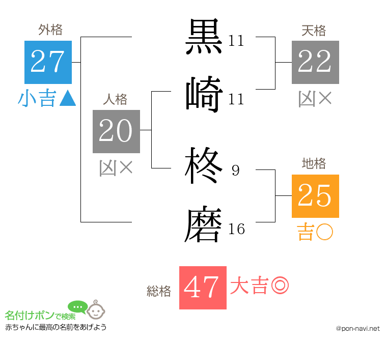 黒崎 柊磨さんの姓名判断結果