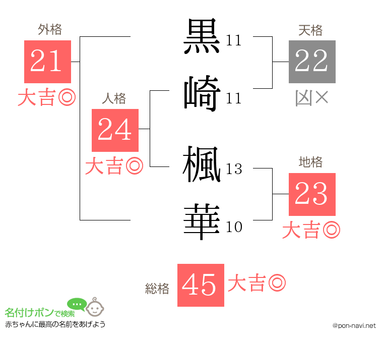 黒崎 楓華さんの姓名判断結果
