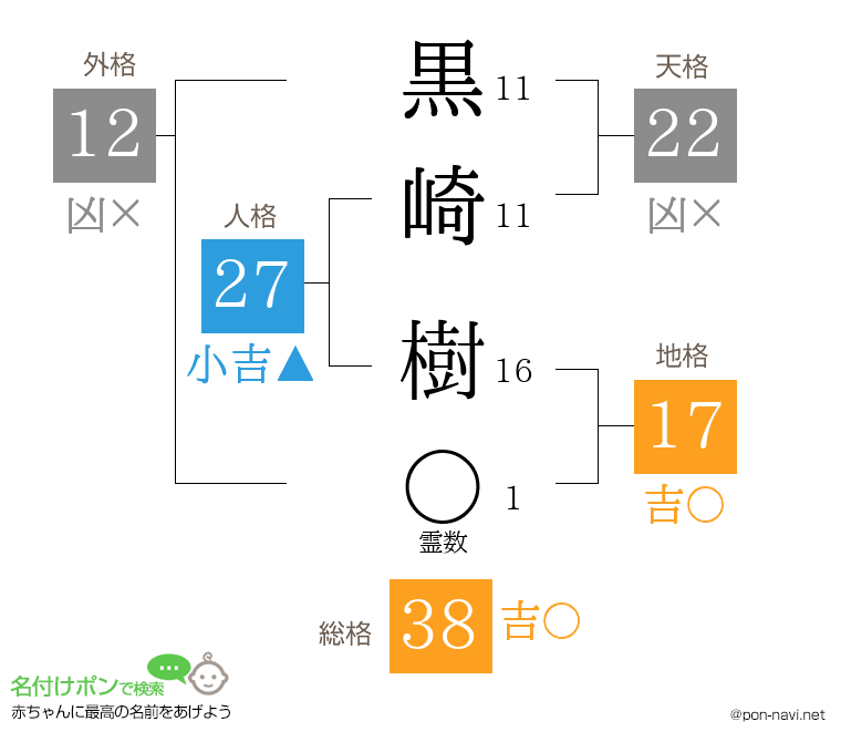 黒崎 樹さんの姓名判断結果