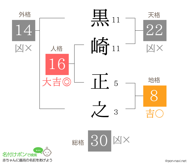 黒崎 正之さんの姓名判断結果