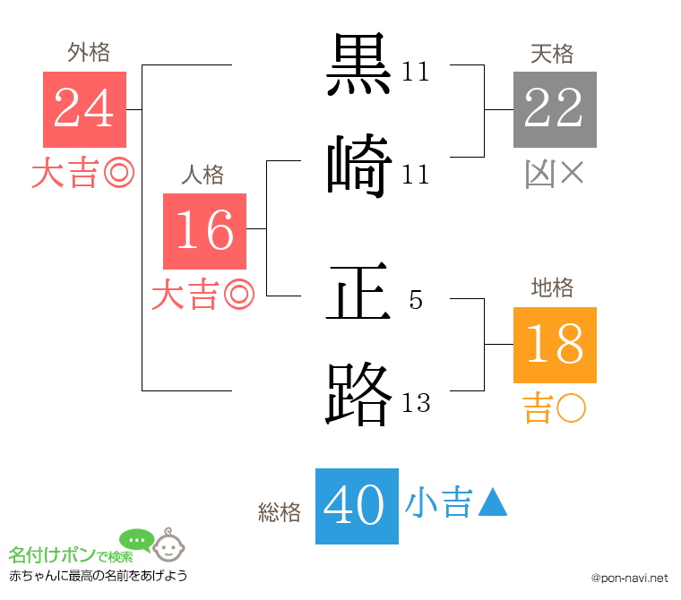 黒崎 正路さんの姓名判断結果