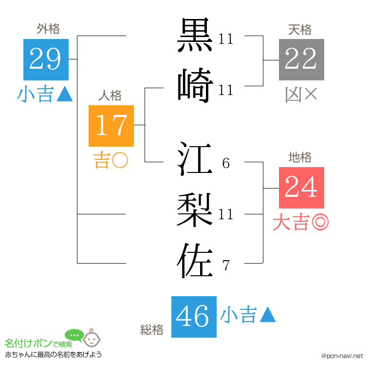 黒崎 江梨佐さんの姓名判断結果
