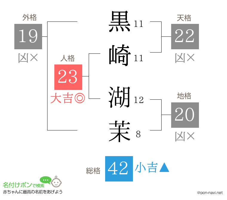 黒崎 湖茉さんの姓名判断結果