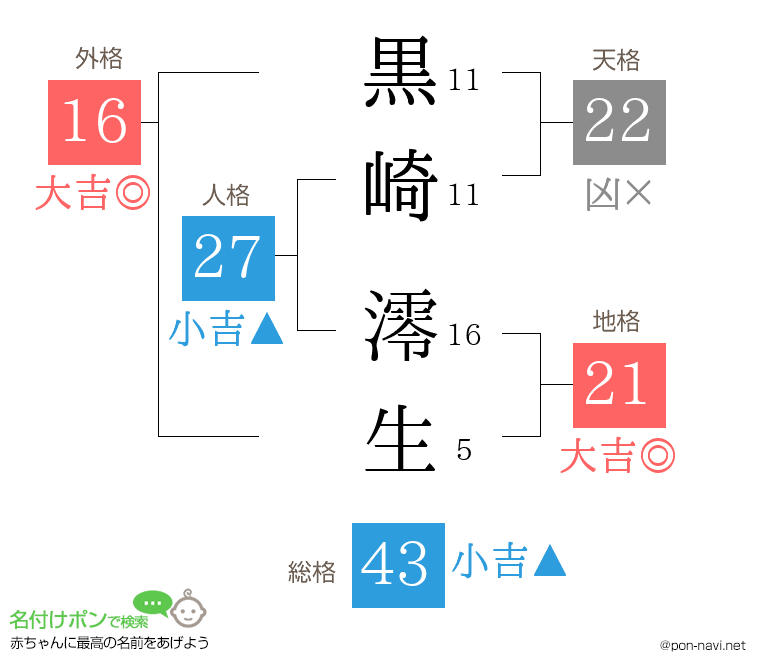 黒崎 澪生さんの姓名判断結果