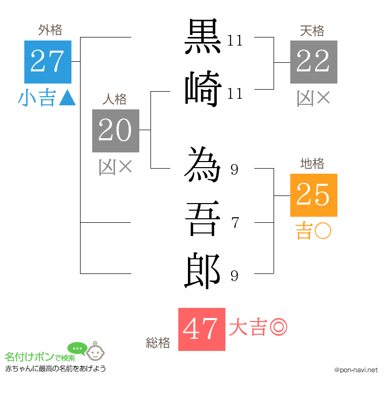黒崎 為吾郎さんの姓名判断結果