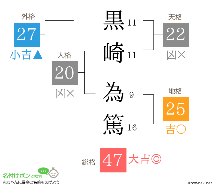 黒崎 為篤さんの姓名判断結果