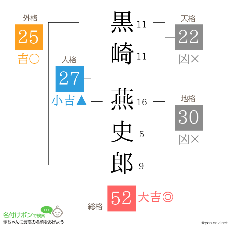 黒崎 燕史郎さんの姓名判断結果