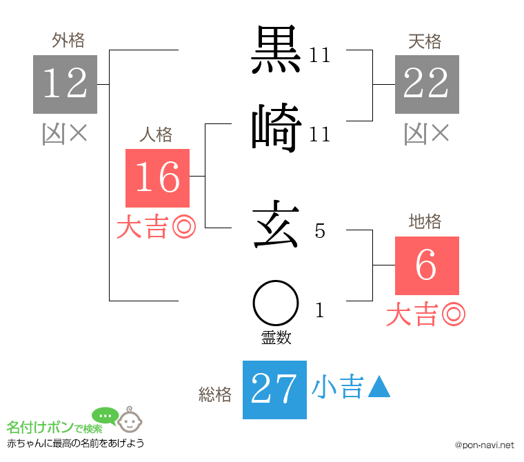 黒崎 玄さんの姓名判断結果