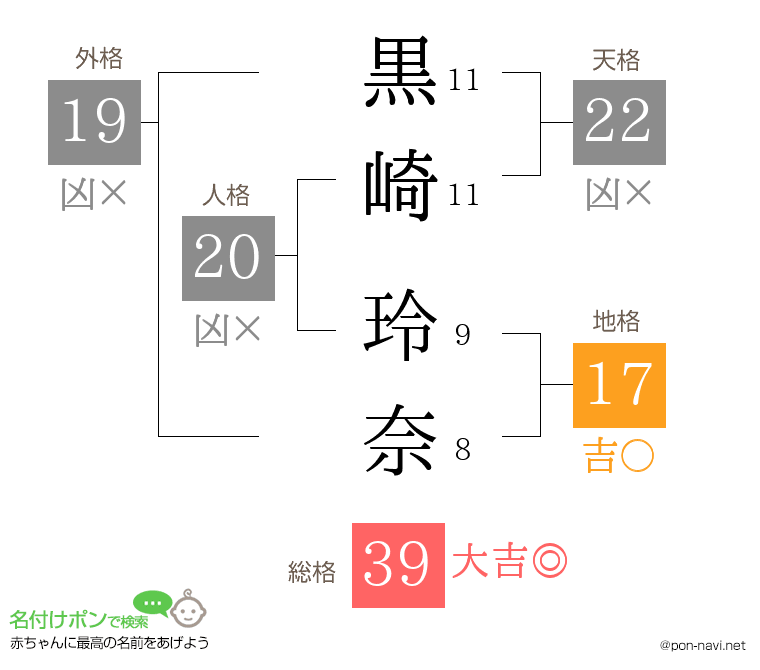 黒崎 玲奈さんの姓名判断結果