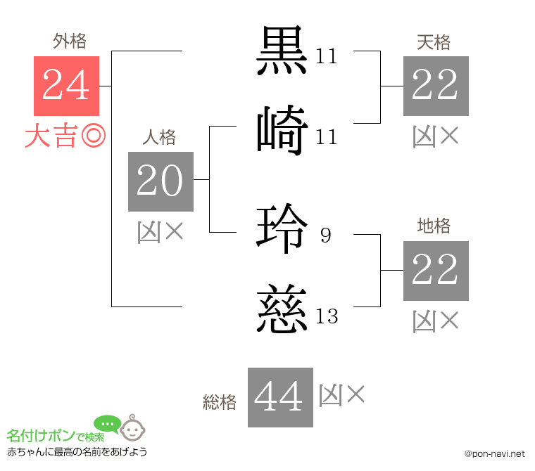 黒崎 玲慈さんの姓名判断結果