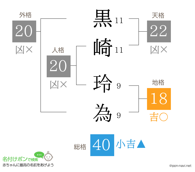 黒崎 玲為さんの姓名判断結果