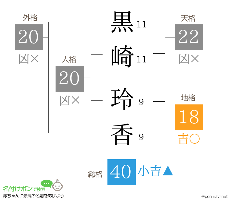 黒崎 玲香さんの姓名判断結果