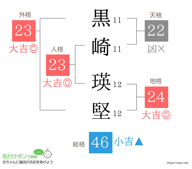 黒崎 瑛堅さんの姓名判断結果