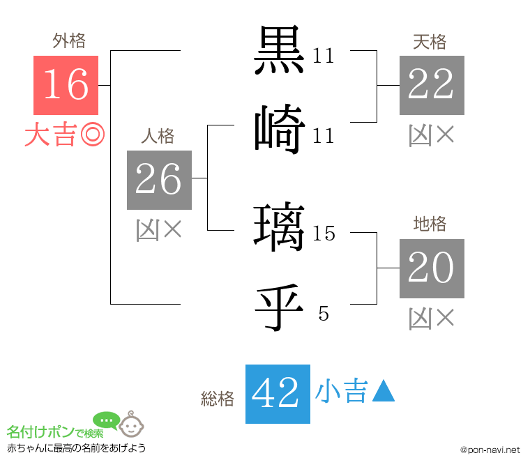 黒崎 璃乎さんの姓名判断結果