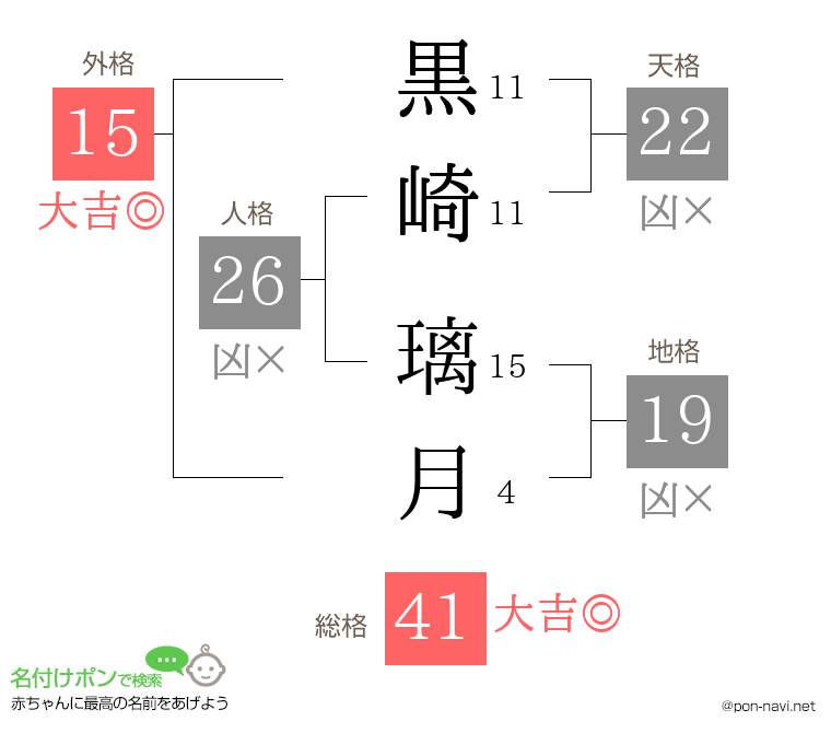 黒崎 璃月さんの姓名判断結果